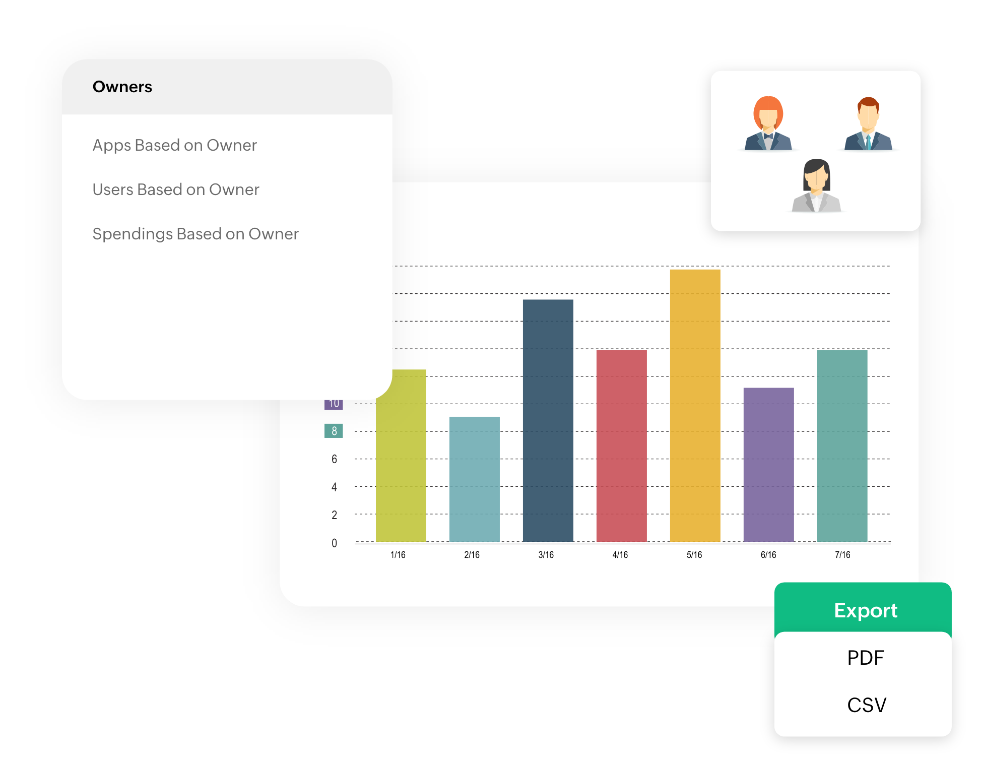 How to Get Started With SaaS Reporting?