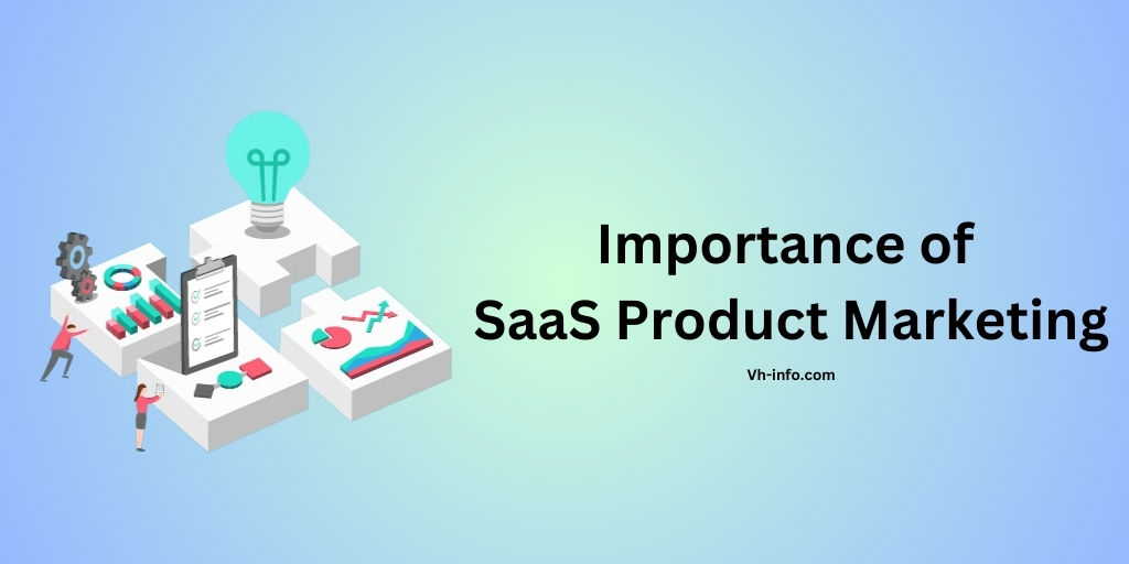 Importance of SaaS Product Marketing