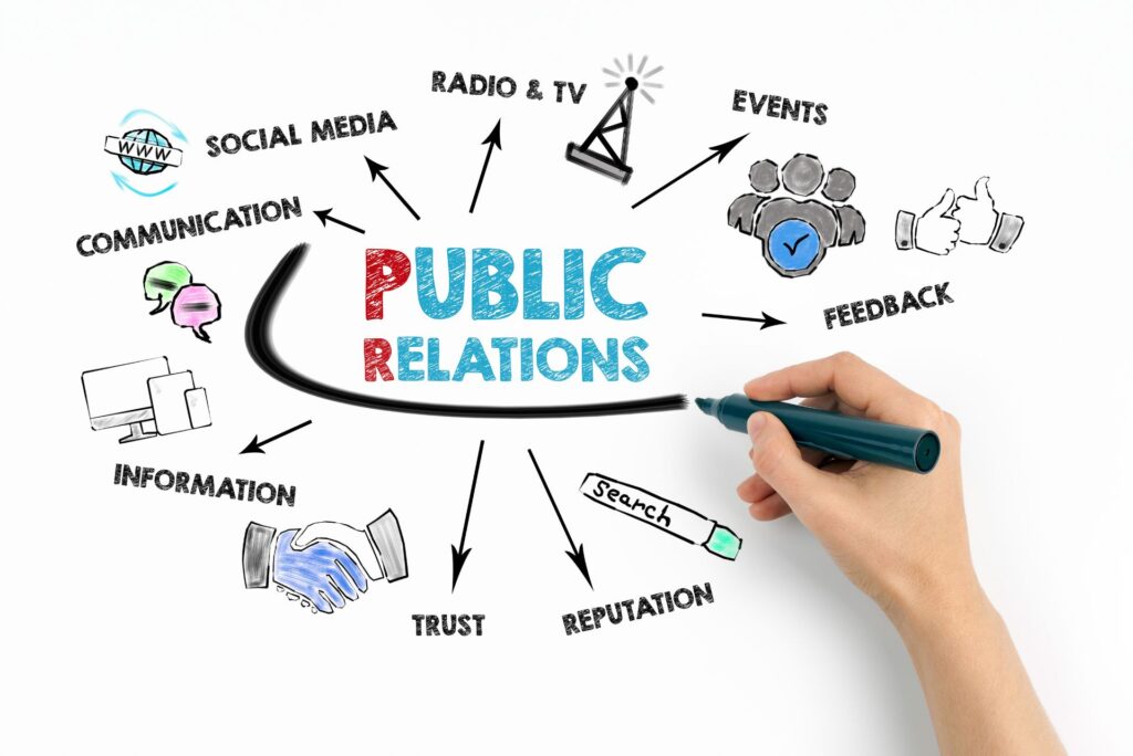 Public Relations (PR)