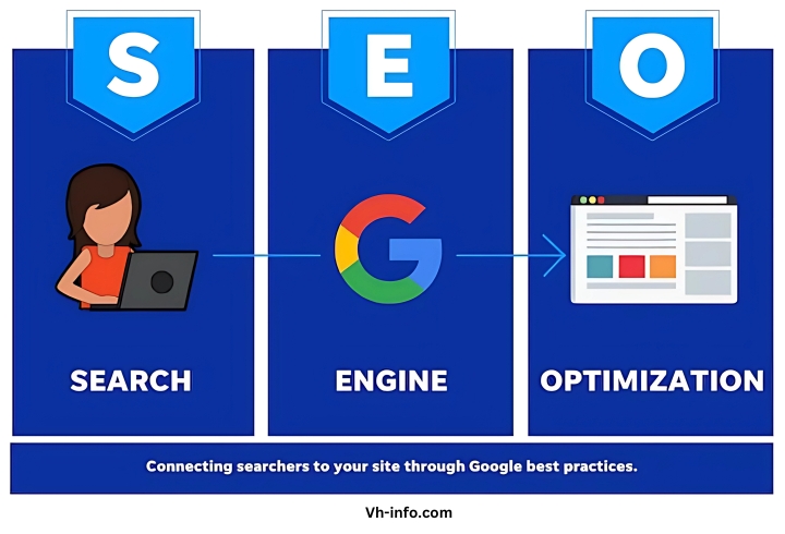 SEO (Search Engine Optimization)