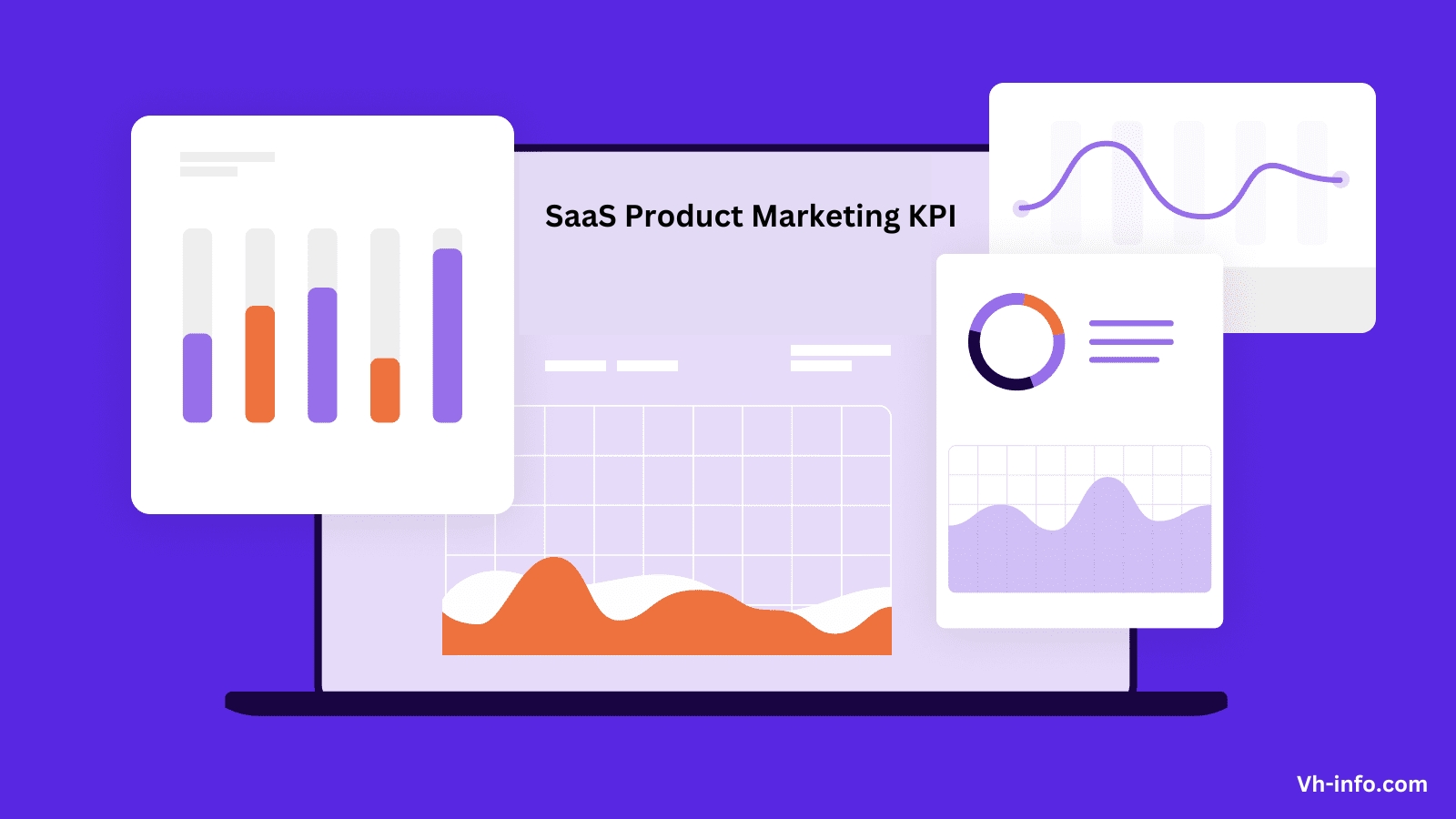 SaaS Product Marketing KPI