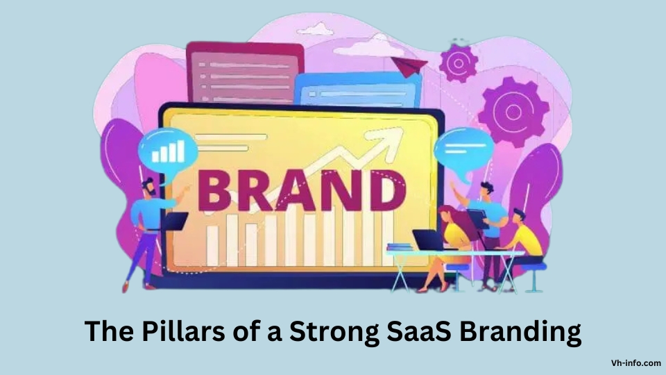 The Pillars of a Strong SaaS Branding