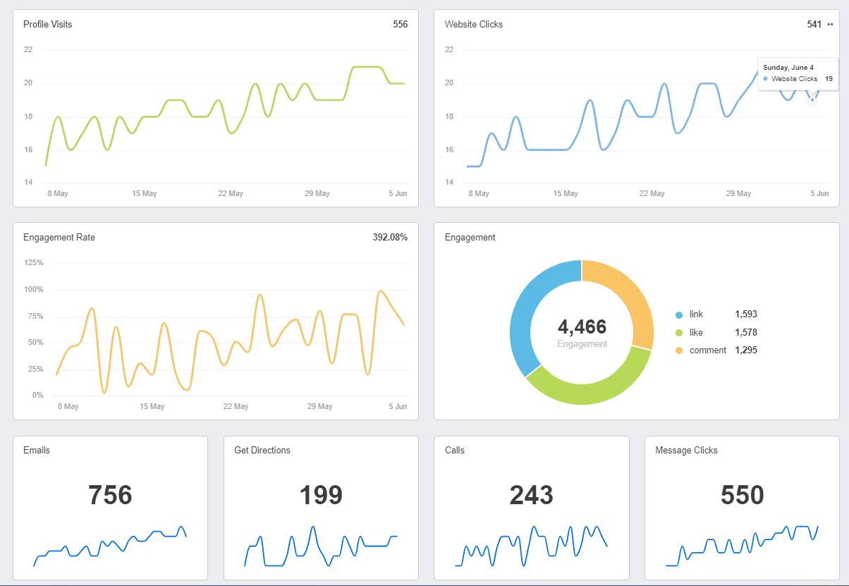 What Are The Key Metrics For Measuring Instagram Success in a Saas Marketing Strategy?