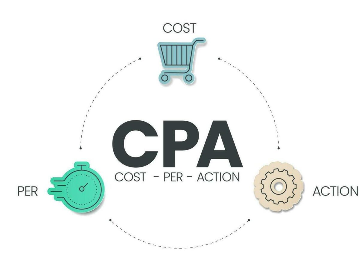 What is CPA in Performance-Based Marketing?