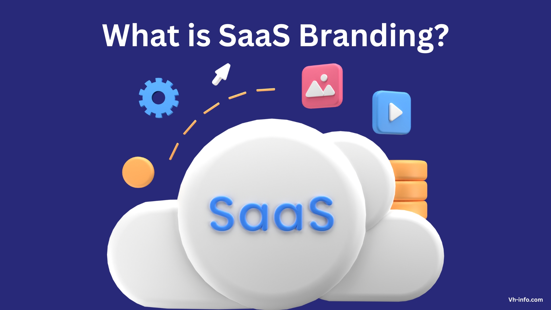 What is SaaS Branding?