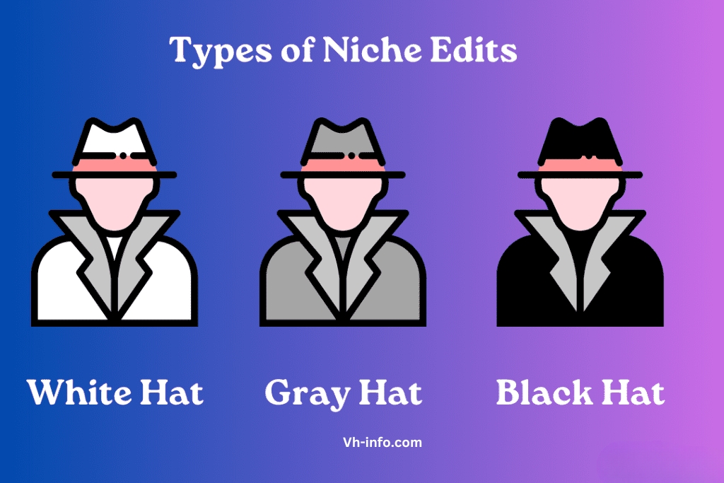 Types Of Niche Edits