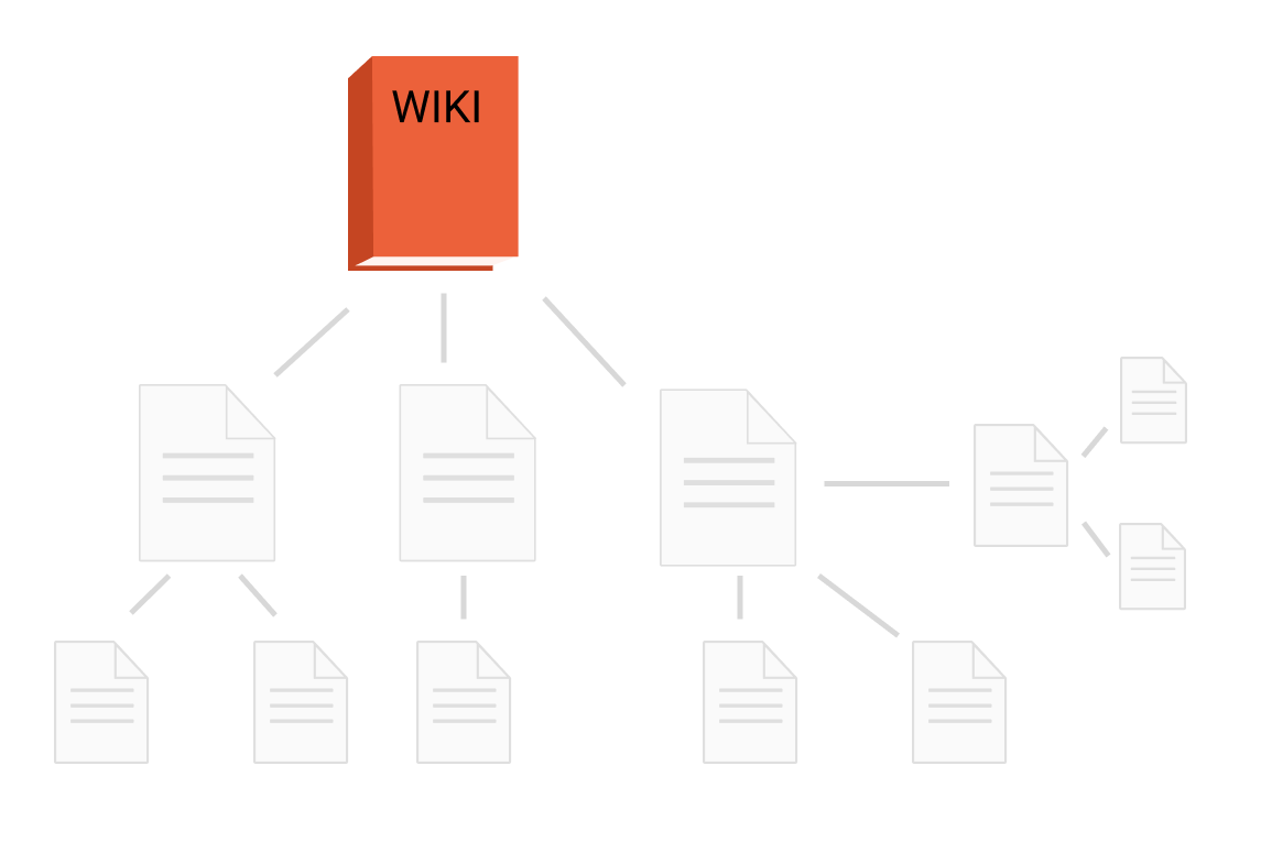 How To Add Your Own Unique Links To Wikipedia?