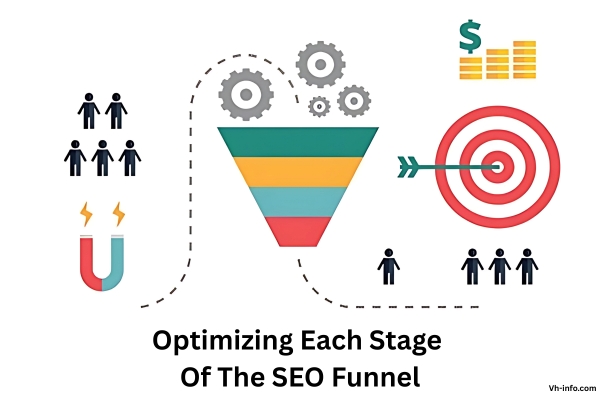 Optimizing Each Stage Of The SEO Funnel