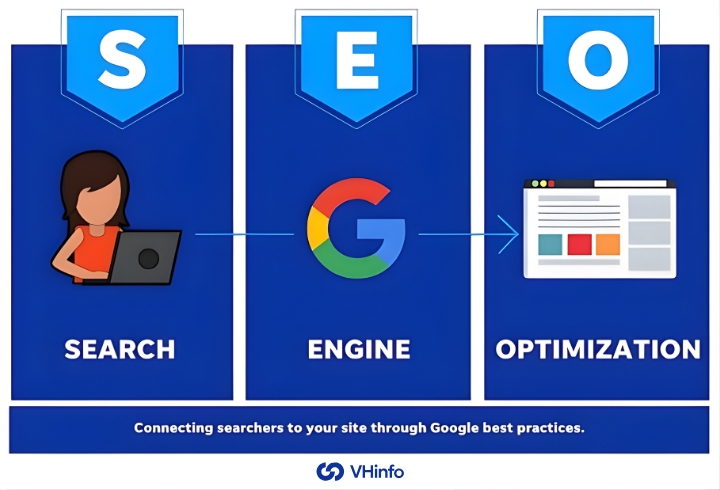 Search Engine Optimization (SEO)