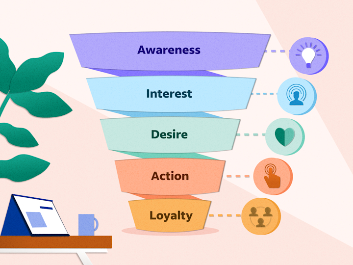 Stages Of The SEO Funnel