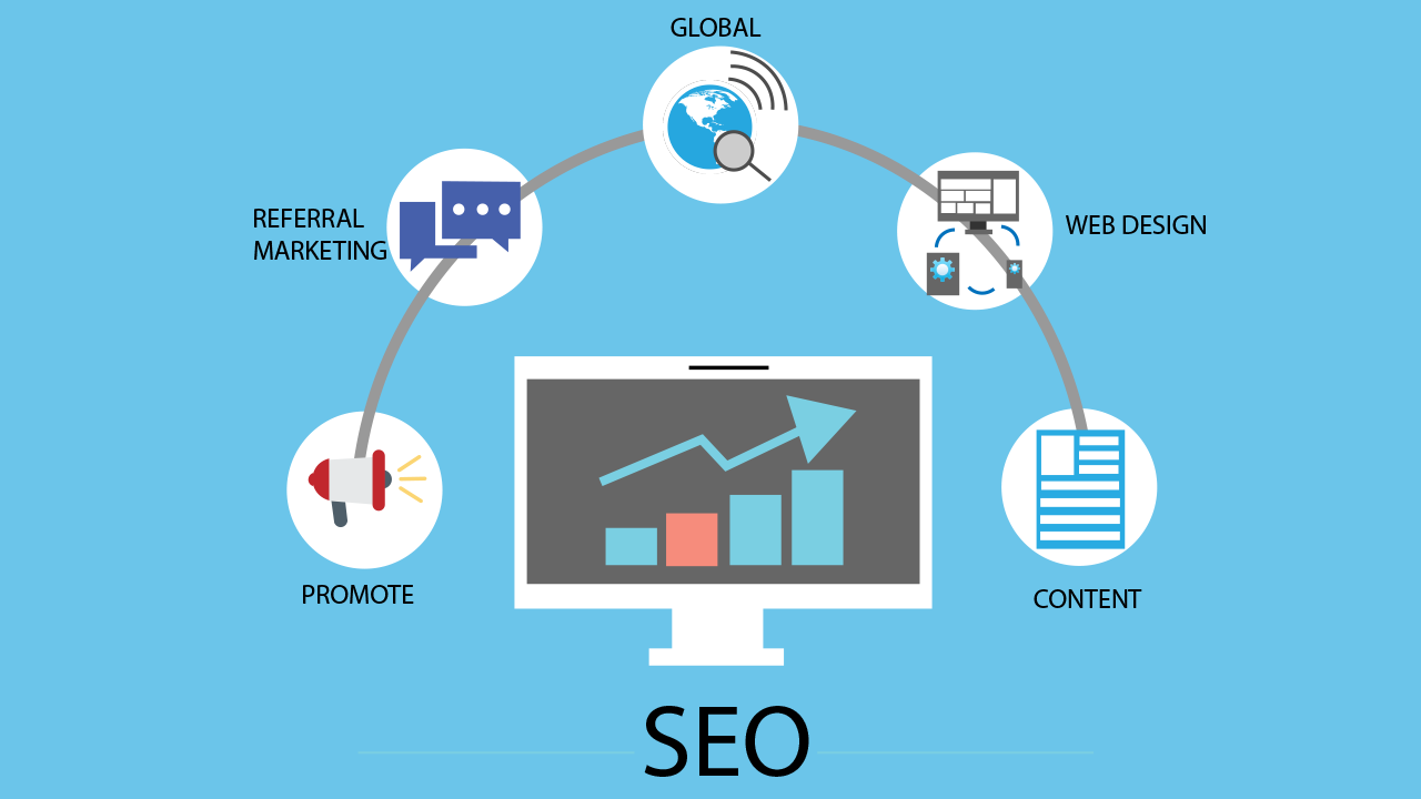 What is Blog Syndication?