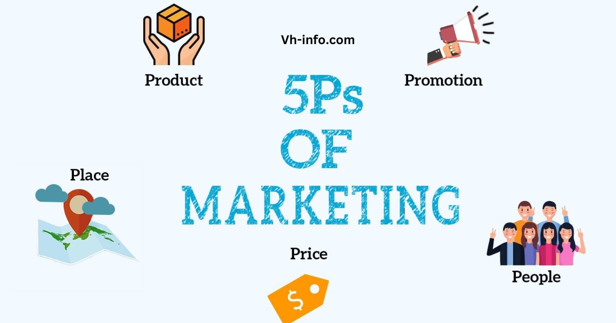 The 5 Ps of Marketing: Your Roadmap to Success