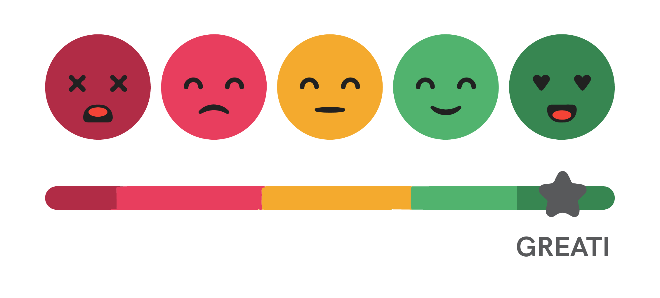 Benefits of Using the Customer Satisfaction Index