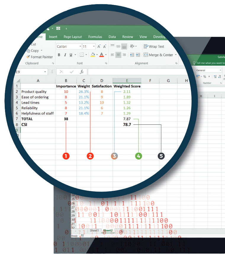 Example Calculation of Customer Satisfaction Index (CSI)