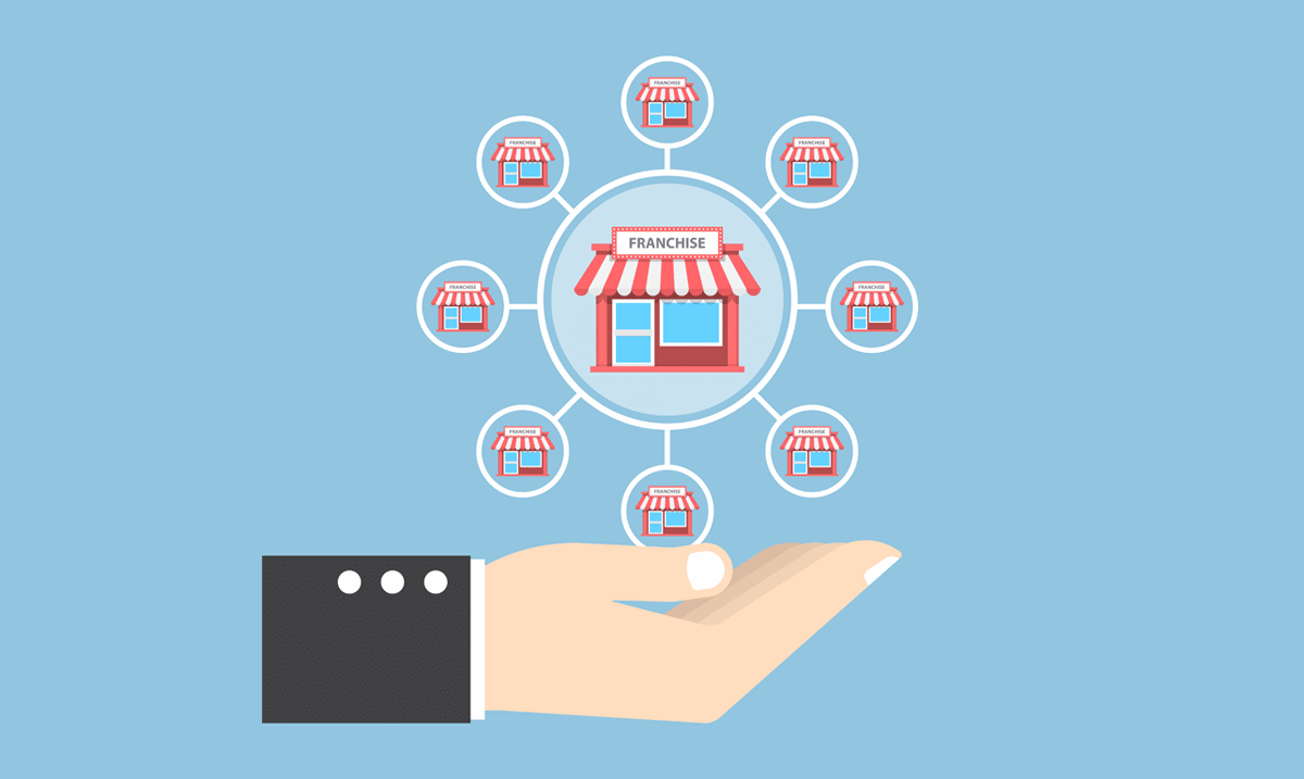 Franchise Marketing: What is it, Benefits, Types & Examples