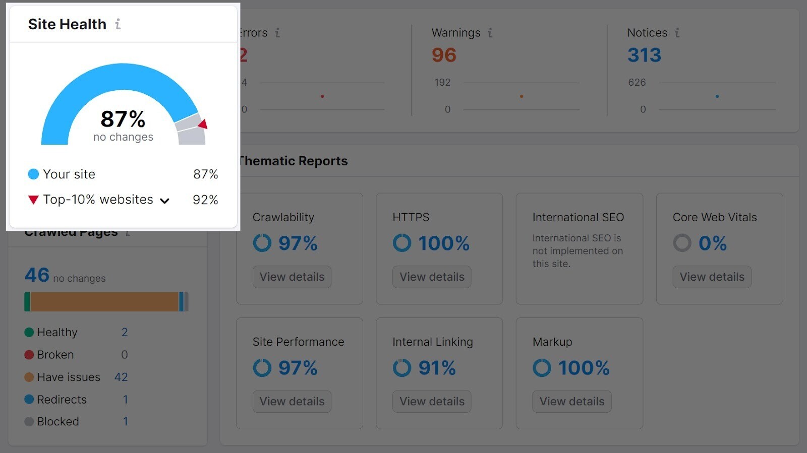 How To Improve Your Domain Rating (i.e., Authority Score)?