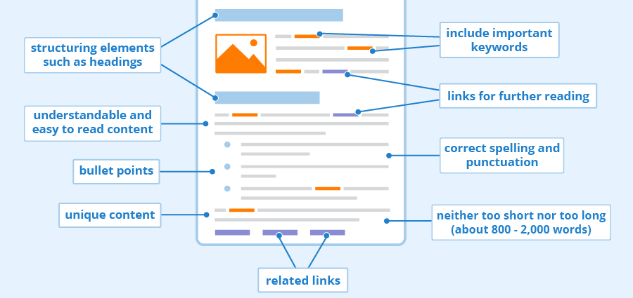 Importance of On Site SEO