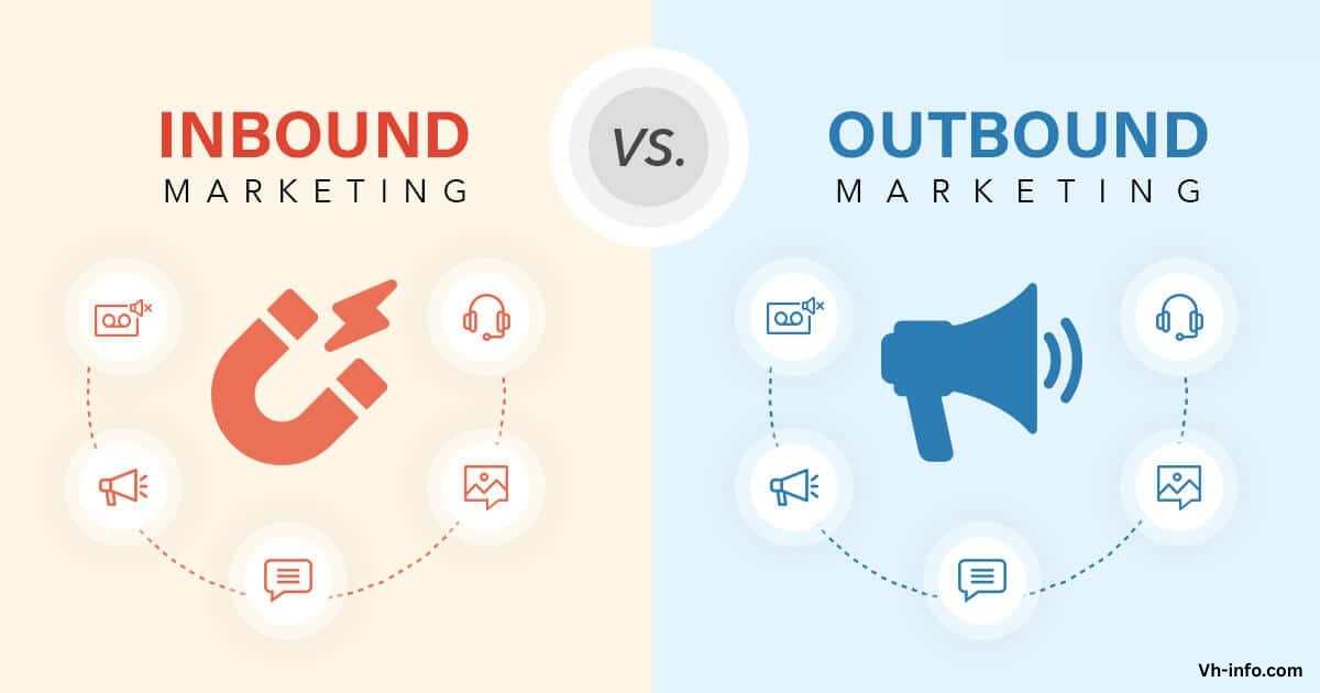 Inbound Vs Outbound Marketing