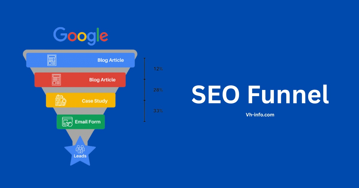 SEO Funnel: Meaning, Importance, Stages, Metrics, Mistakes & Tips