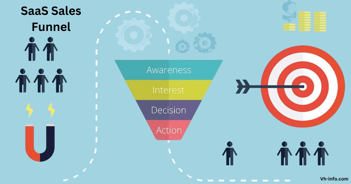 SaaS Sales Funnel Mastery: Convert Leads Into Paying Customers