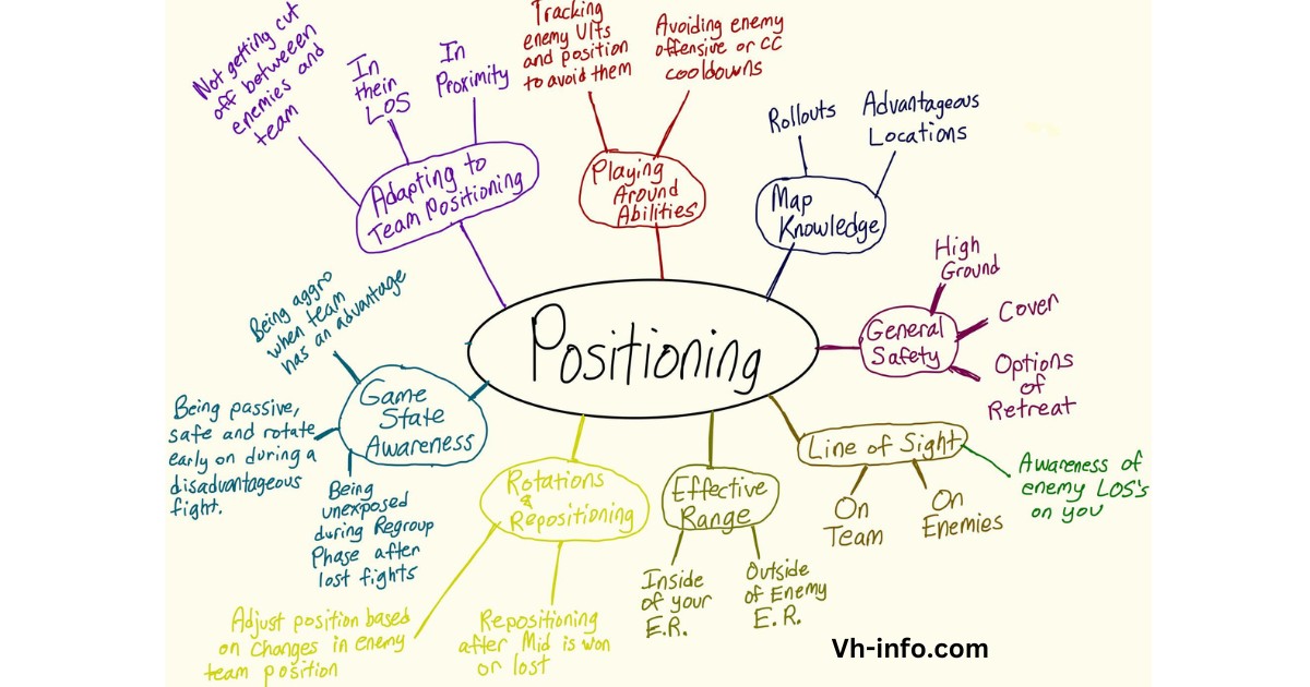 Types of Positioning: Examples, Strategies & Ways to Market