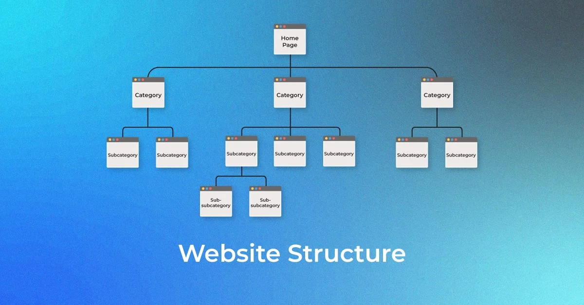 Website Structure