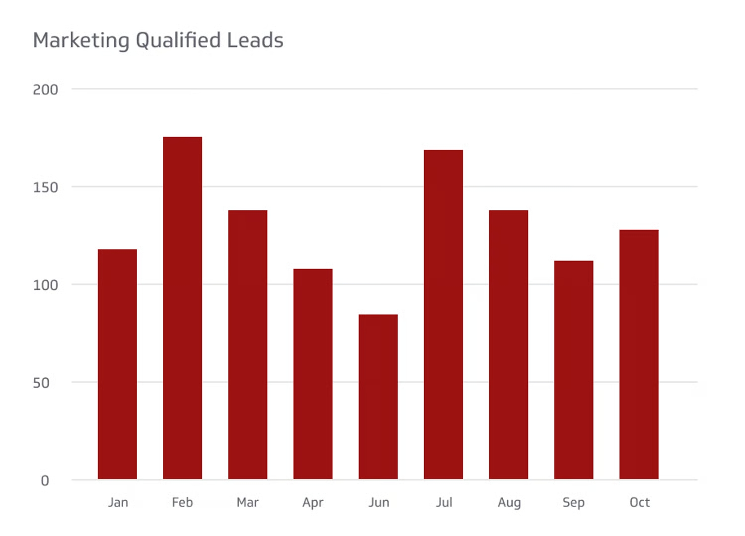 What Is A Marketing Qualified Lead (MQL)?