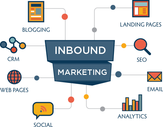 What Is Inbound Marketing?