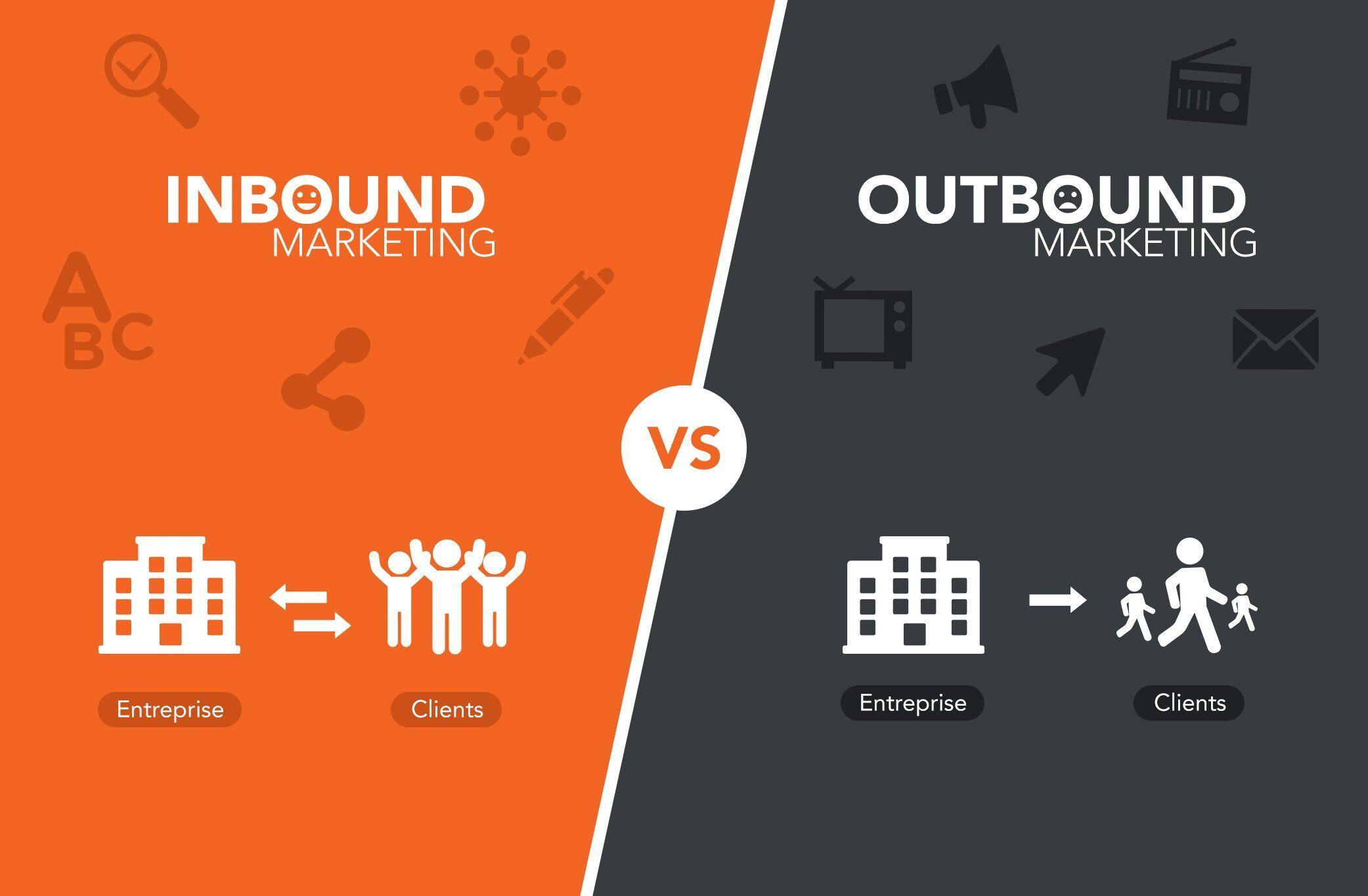 What's More Effective, Inbound Or Outbound Marketing?