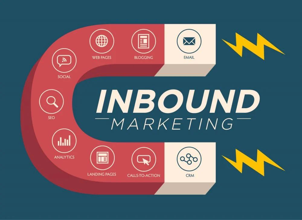 Why Is Inbound Marketing Important?