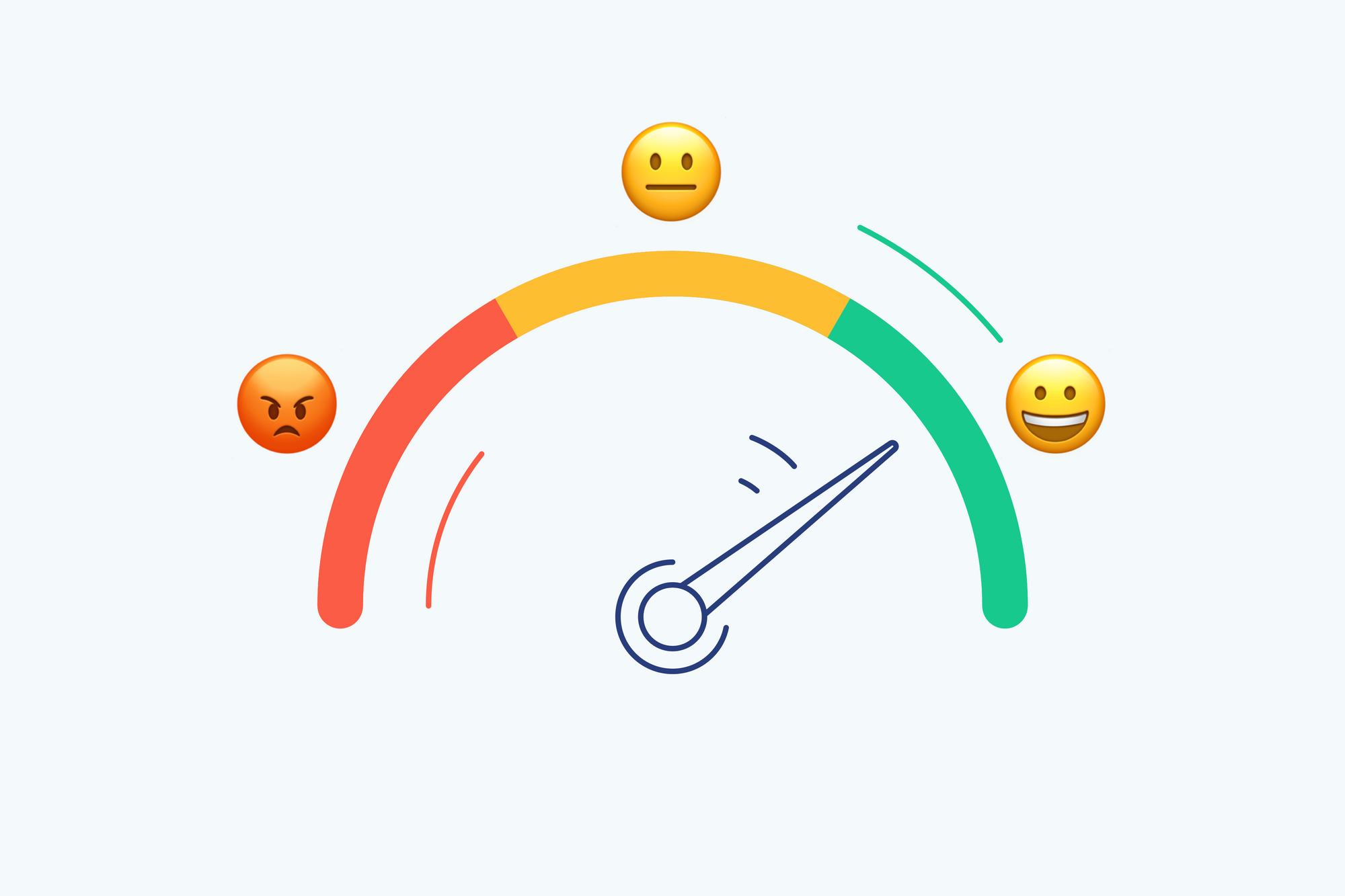 how to calculate customer satisfaction score?