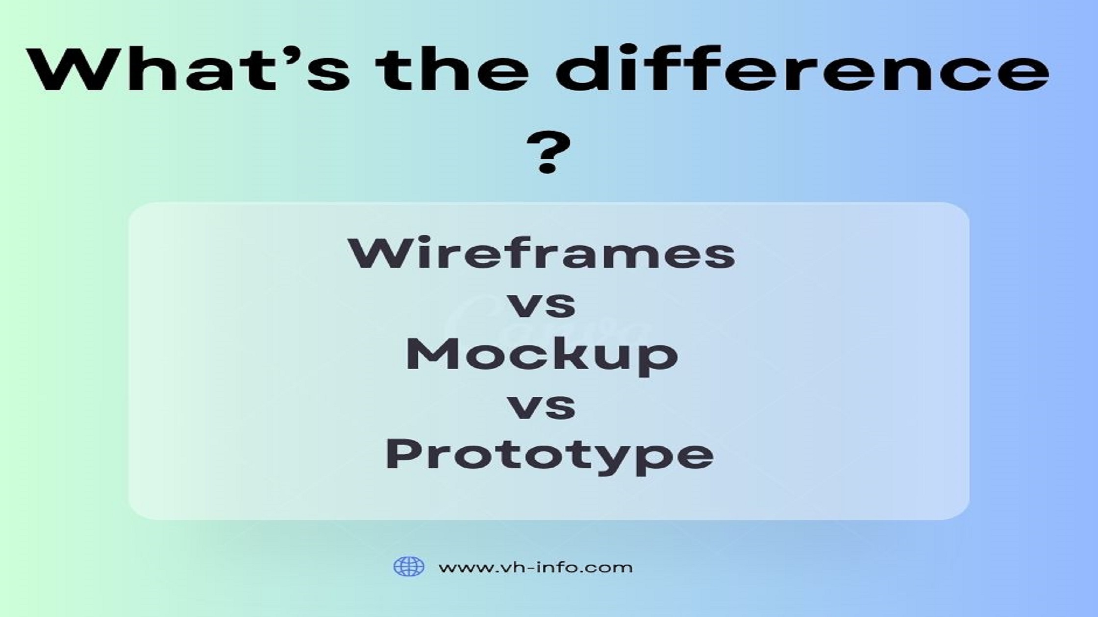 Wireframes vs Mockup vs Prototype: What’s the Difference?