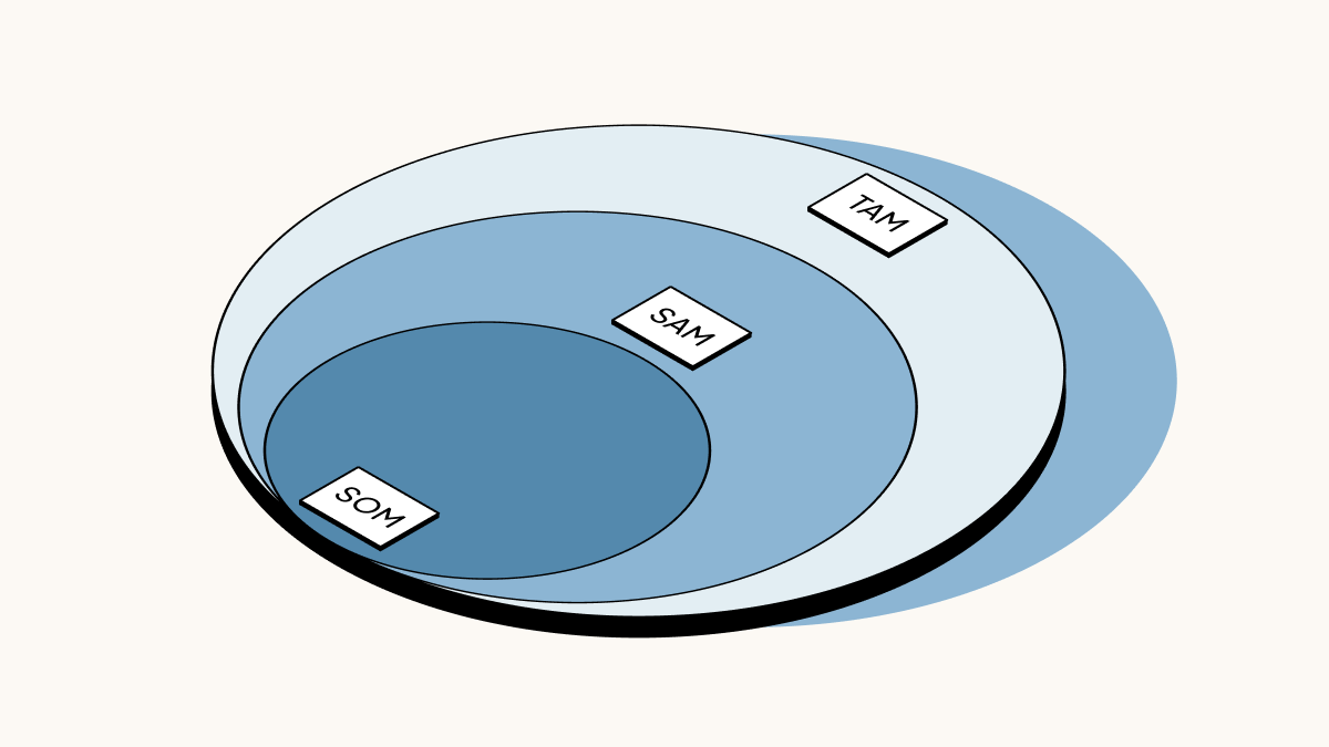 How to Calculate the Serviceable Obtainable Market?