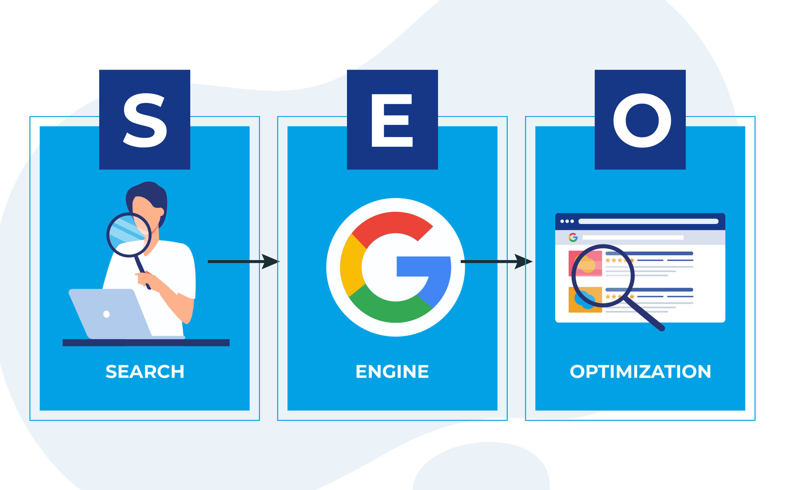 Search Engine Optimization (SEO)