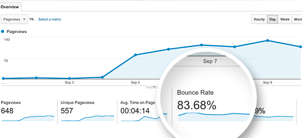 What Causes High Bounce Rates in E-commerce?