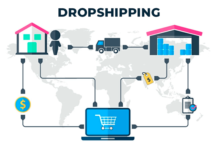 What Is Dropshipping?