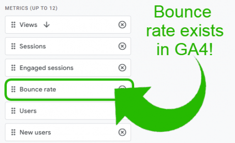 Does Bounce Rate Exist in GA4?