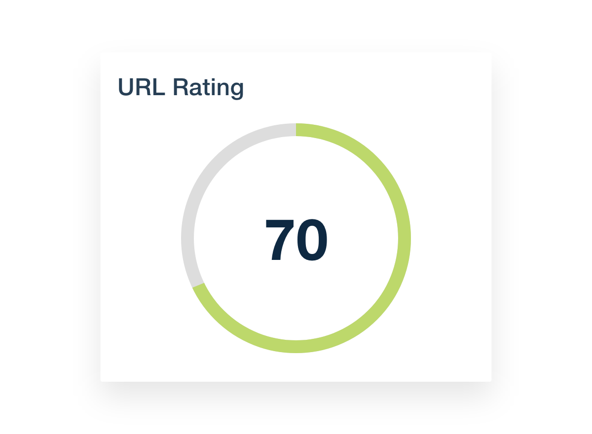 How Ahrefs Calculates URL Rating?