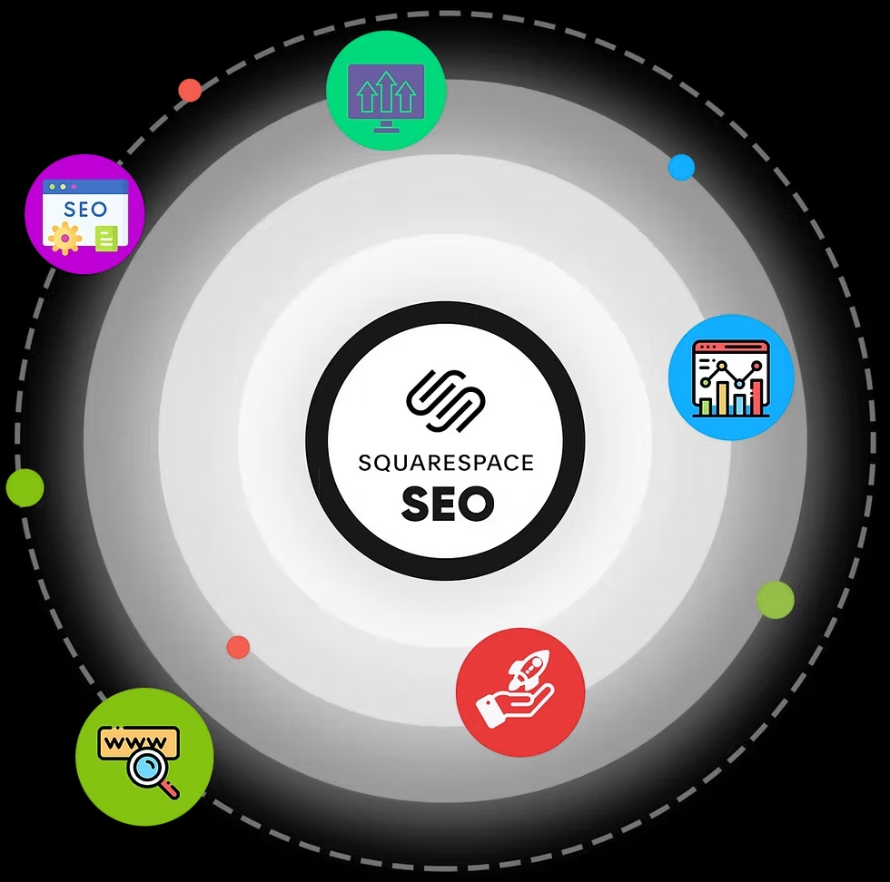 Is Squarespace SEO-Friendly?