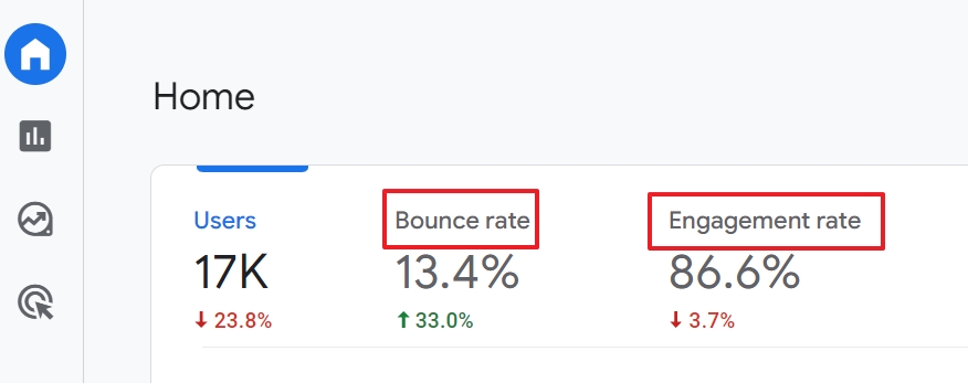 What is Engagement Rate in GA4?