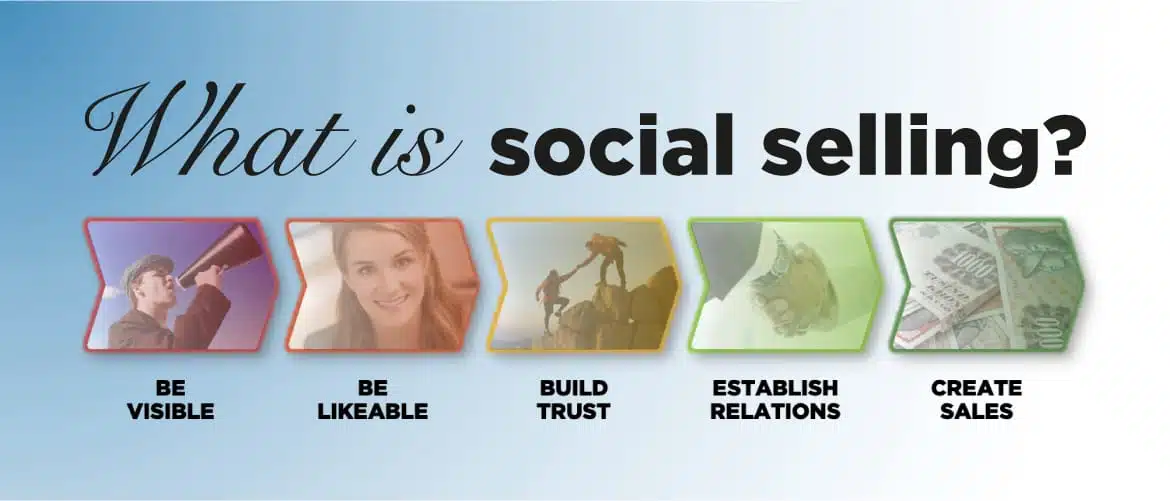 What is Social Selling?