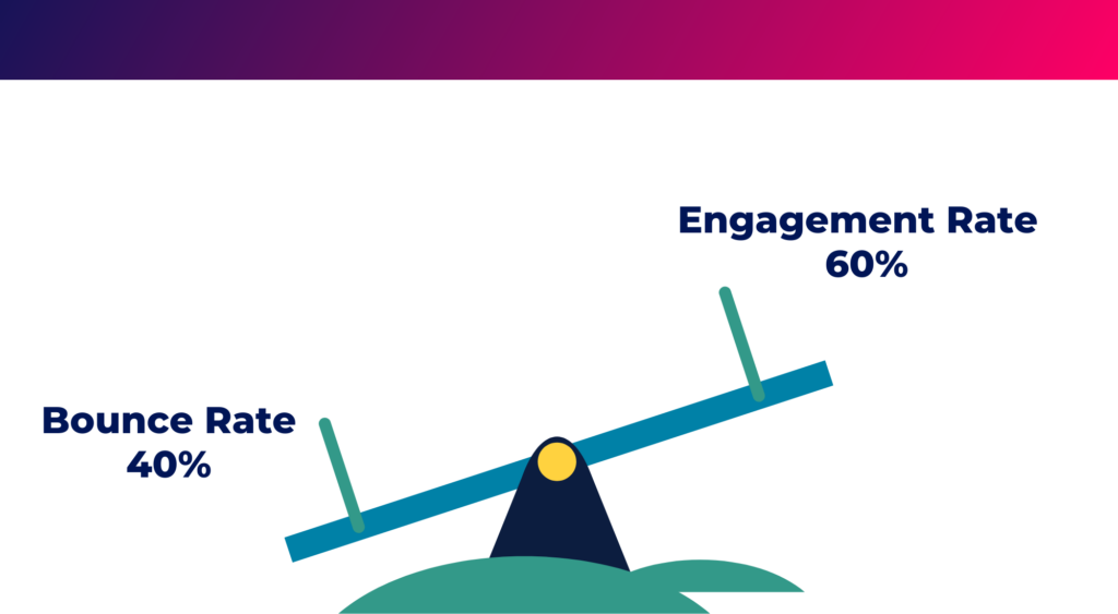 the Big Shift: From Bounce Rate to Engagement Rate in GA4