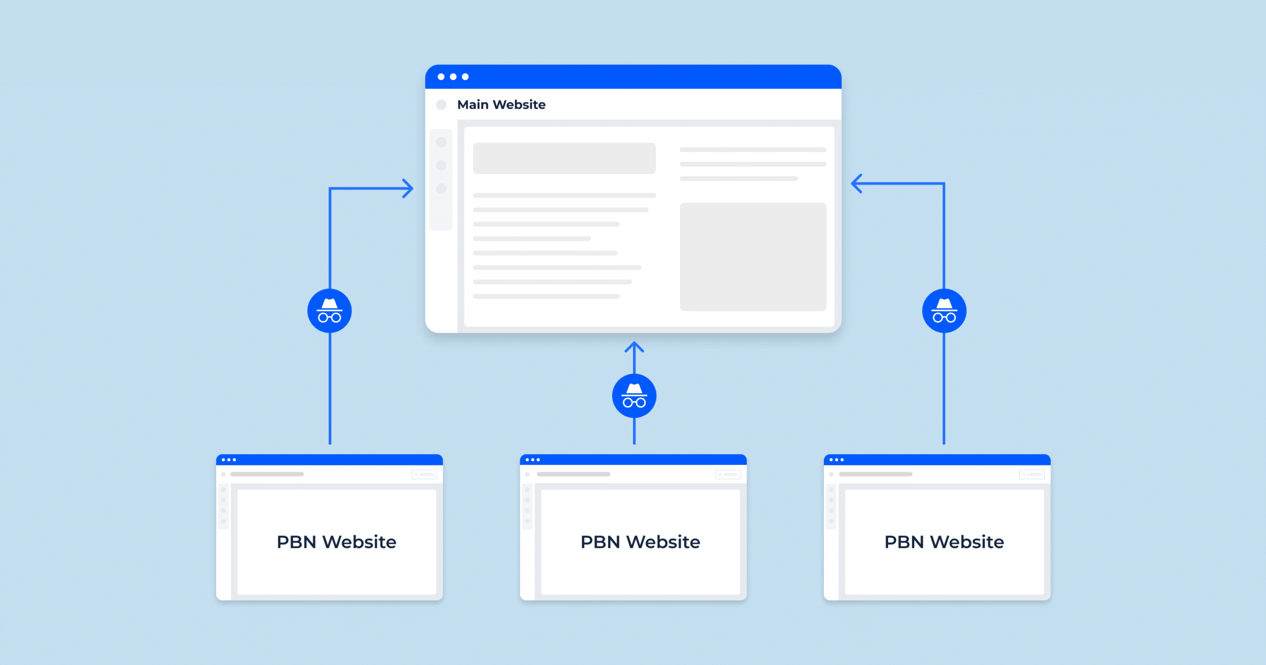 Answering the Core Question What is PBN in SEO?