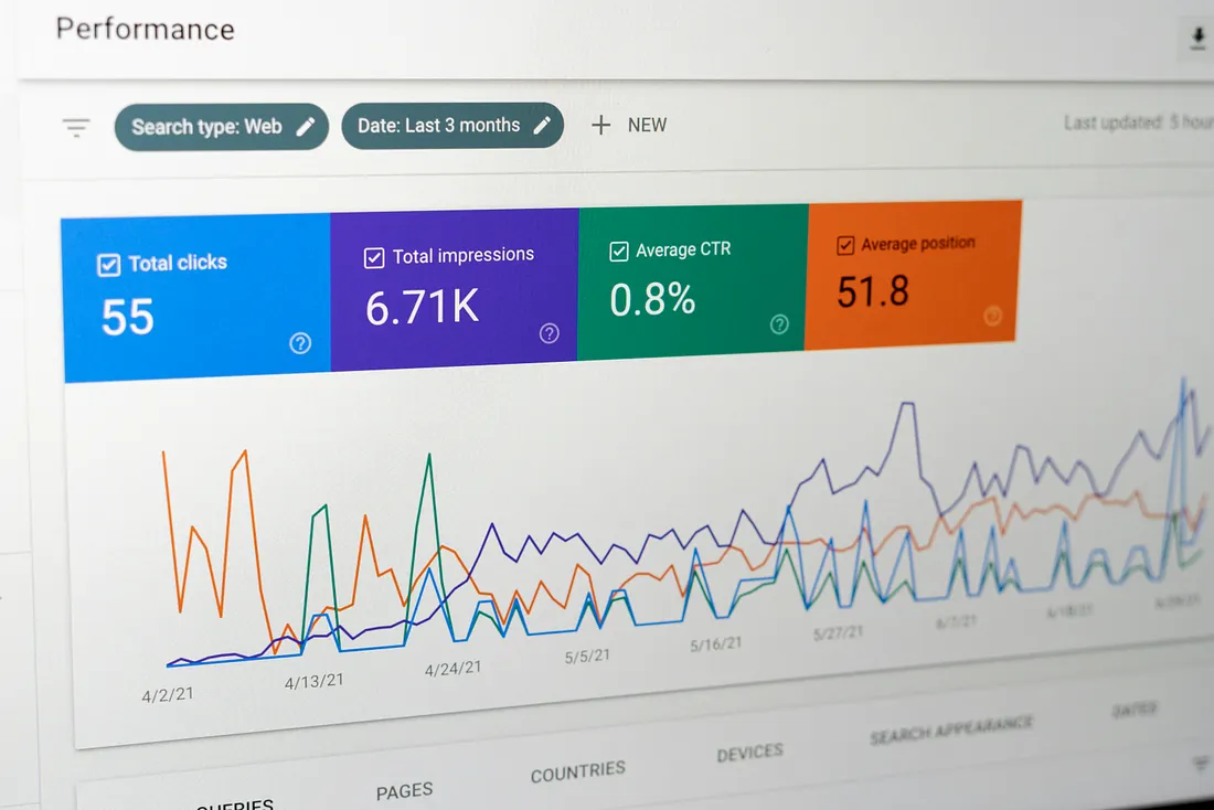 Impressions SEO