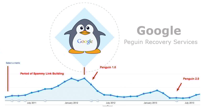 Strategies For Penguin Algorithm Recovery