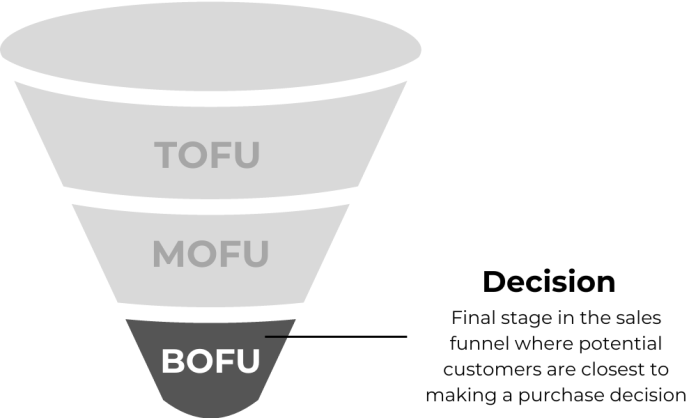 The Bottom of the Funnel (BOFU): Conversion Stage