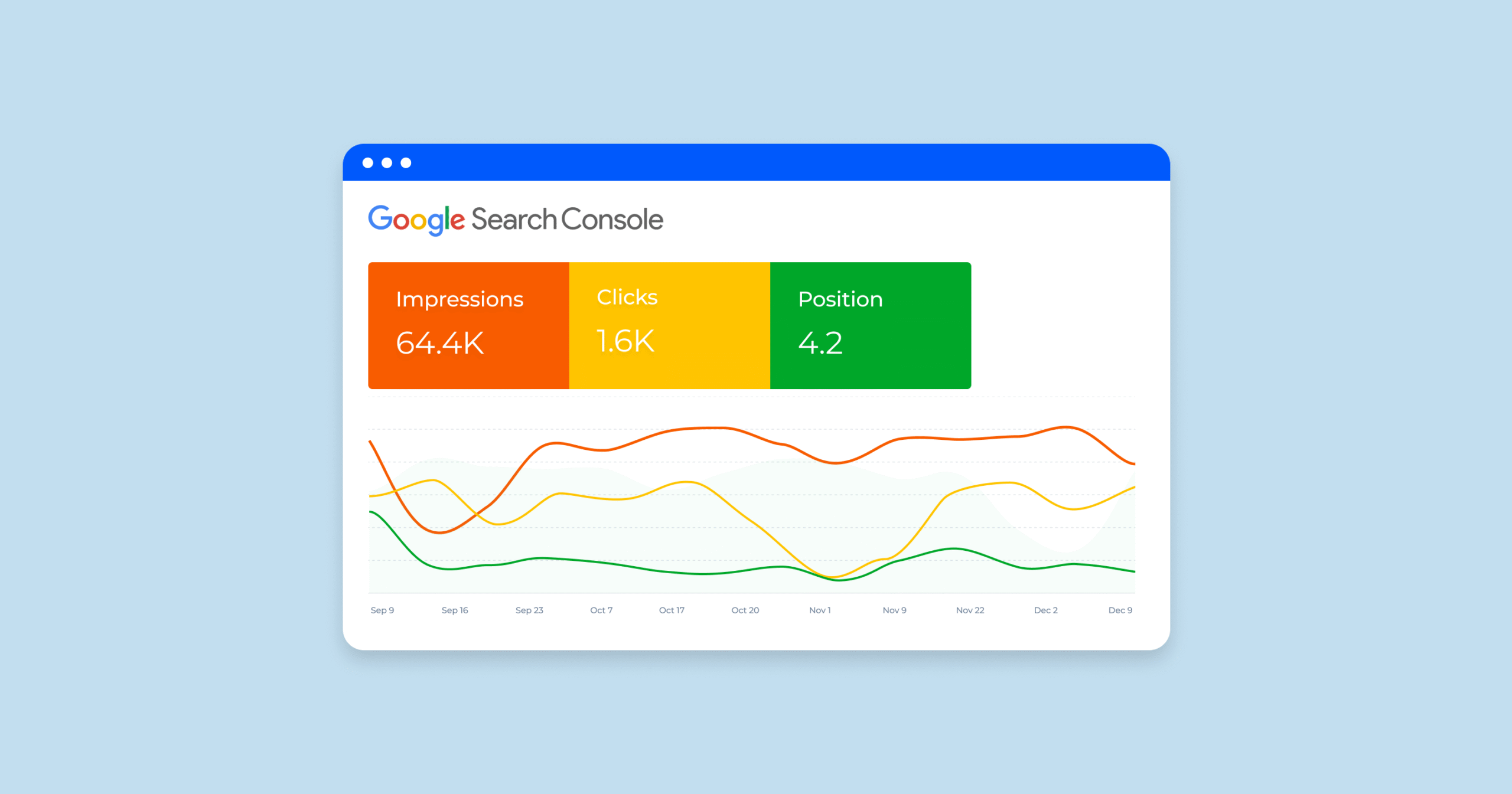 The Relationship Between Impressions, SEO, CTR, and Ranking