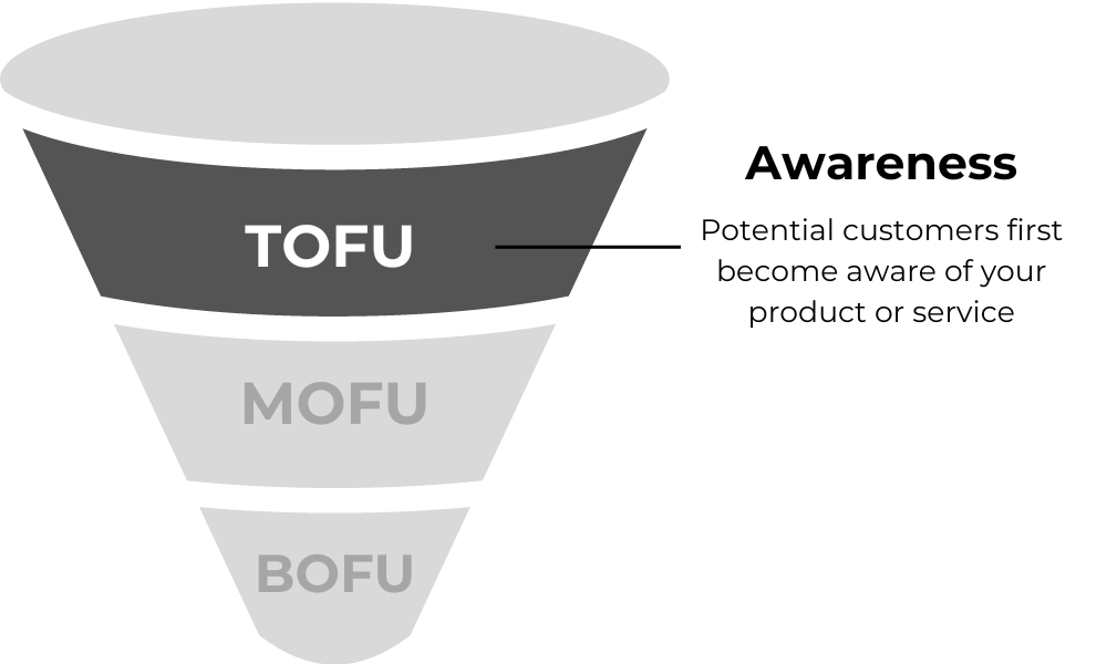 The Top of the Funnel (TOFU): Awareness Stage
