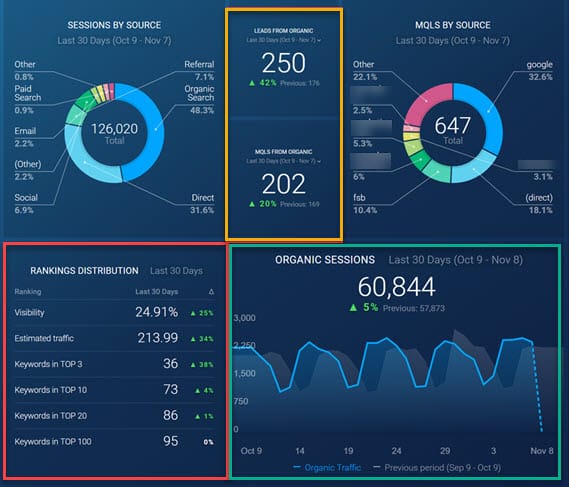 Top Tools For Monitoring SERPs Rank