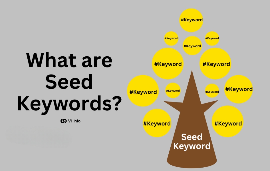 What Are Seed Keywords?